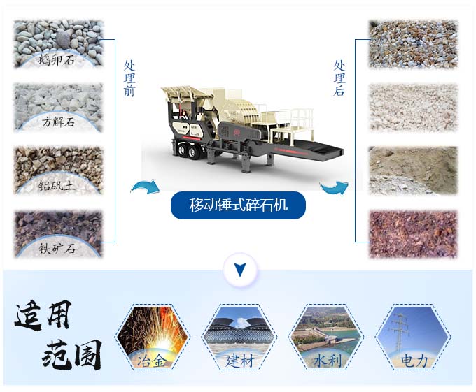 1416移動(dòng)式重型破碎機(jī)應(yīng)用領(lǐng)域