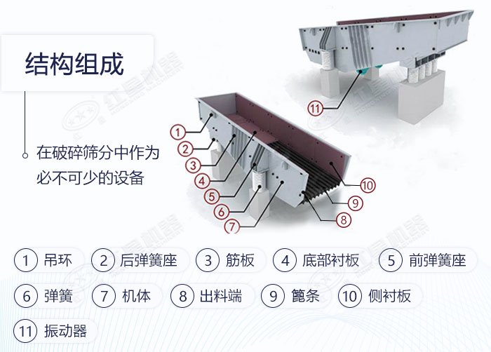 振動給料機結(jié)構(gòu)圖