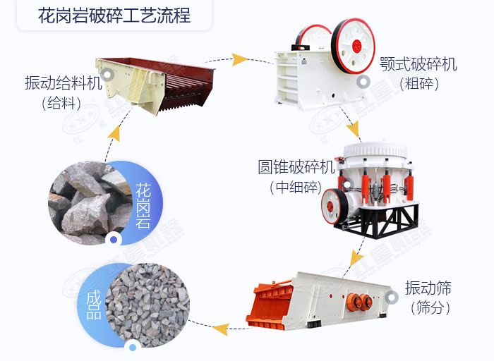 硬料固定式石料生產(chǎn)線工藝流程