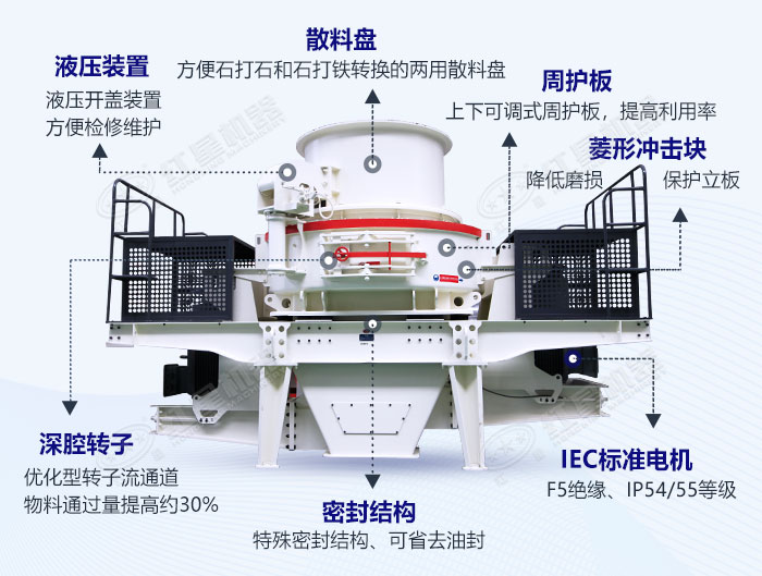 新型制砂機結構