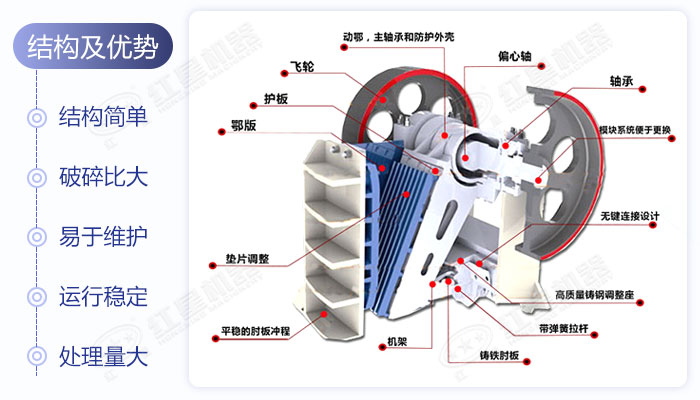 顎式破碎機(jī)結(jié)構(gòu)