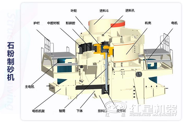 石粉制砂機內(nèi)部結構圖