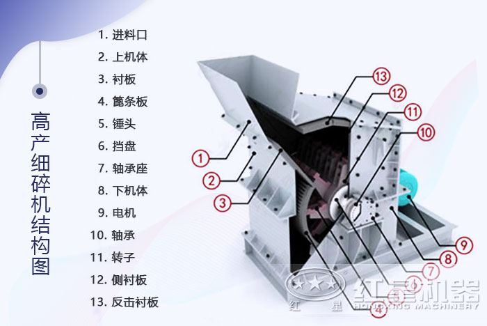 細碎機機構(gòu)展示