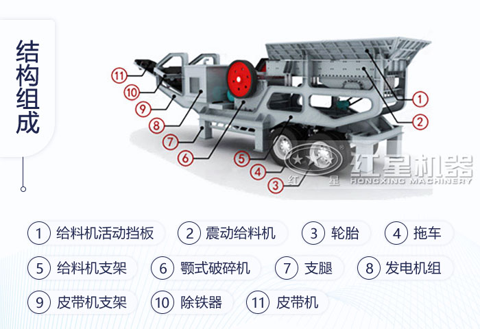 車載式移動(dòng)加砂機(jī)/流動(dòng)打沙機(jī)結(jié)構(gòu)