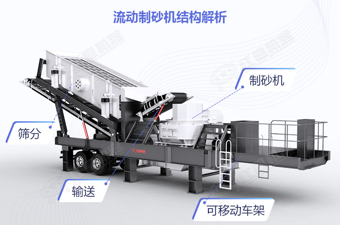 集多效、智能、移動于一體的移動碎石制砂機