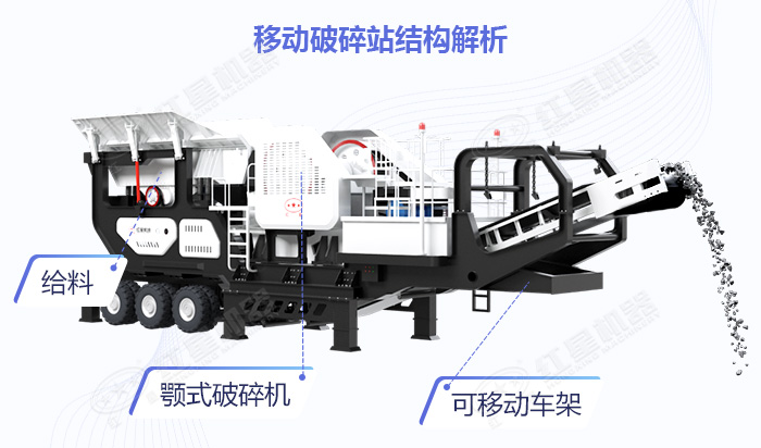 移動(dòng)顎式破碎機(jī)結(jié)構(gòu)展示