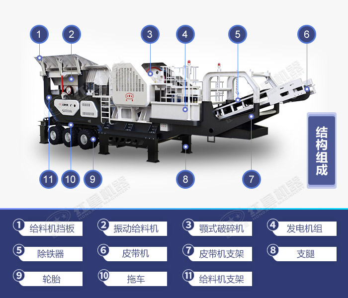 車載移動磕石機結構細節(jié)展示