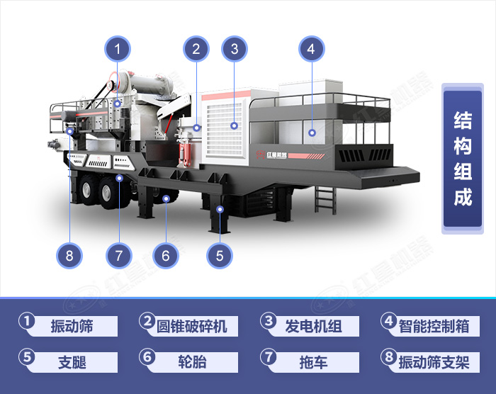 一體式移動碎石機結(jié)構(gòu)組成