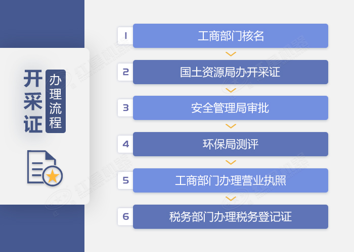 開采證辦理詳細(xì)流程介紹
