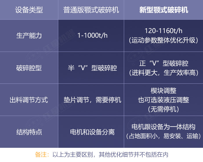 普通版和新版鄂式碎石機(jī)優(yōu)勢(shì)對(duì)比展示