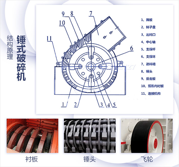 小型錘式破碎機(jī)細(xì)節(jié)結(jié)構(gòu)展示