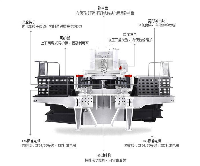 碎石制砂機內(nèi)部結(jié)構(gòu)圖