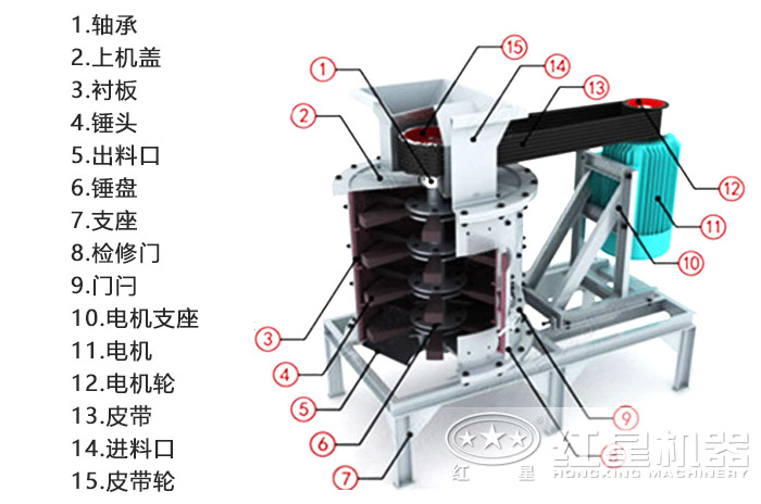 新型立軸式復(fù)合制砂機結(jié)構(gòu)