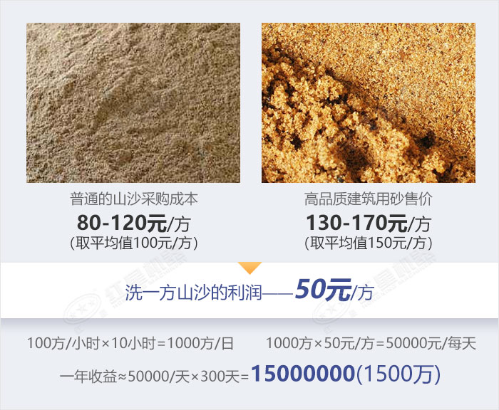 優(yōu)質(zhì)機(jī)制砂-價格高