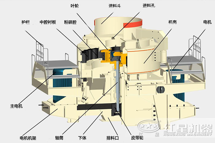 巖石制砂機內(nèi)部結(jié)構(gòu)圖