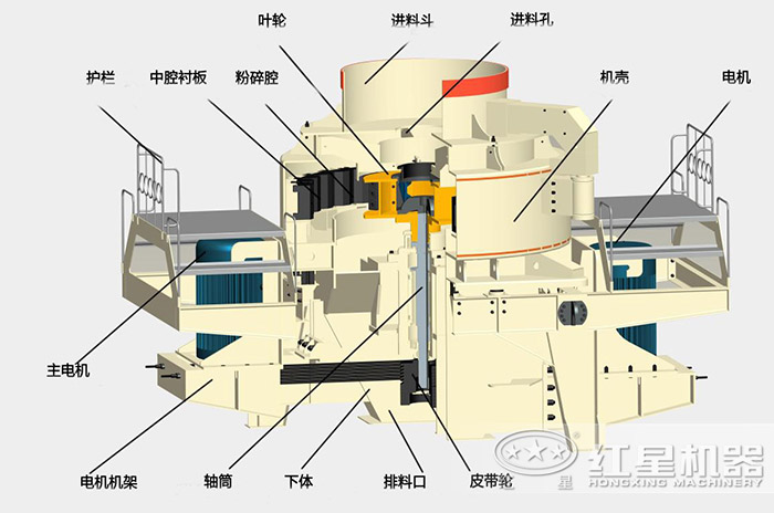 花崗巖制砂機(jī)內(nèi)部結(jié)構(gòu)圖