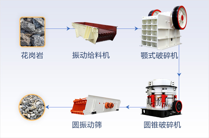 砂石生產(chǎn)線流程圖