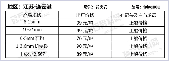 江蘇連云港物料報價單