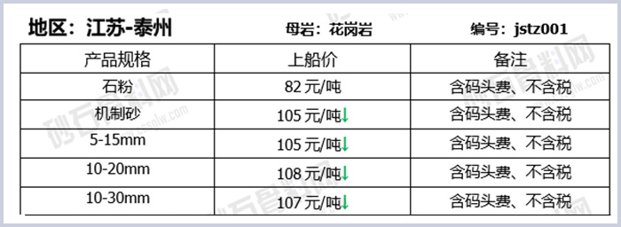 江蘇泰州建筑用物料報價