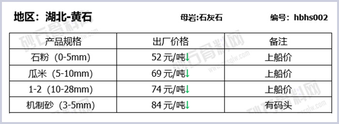 湖北黃石建筑用物料報價