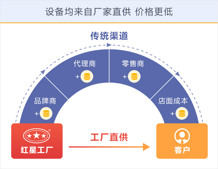 紅星機器設(shè)備性價比高，價格優(yōu)惠