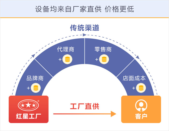 紅星機(jī)器設(shè)備廠家直銷價(jià)格優(yōu)惠值得購(gòu)