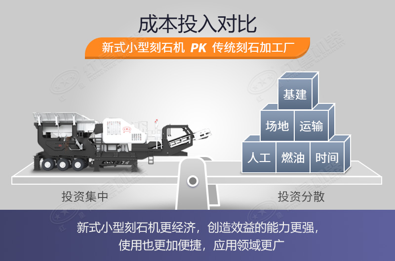 高速回本新型刻石機運作經(jīng)濟