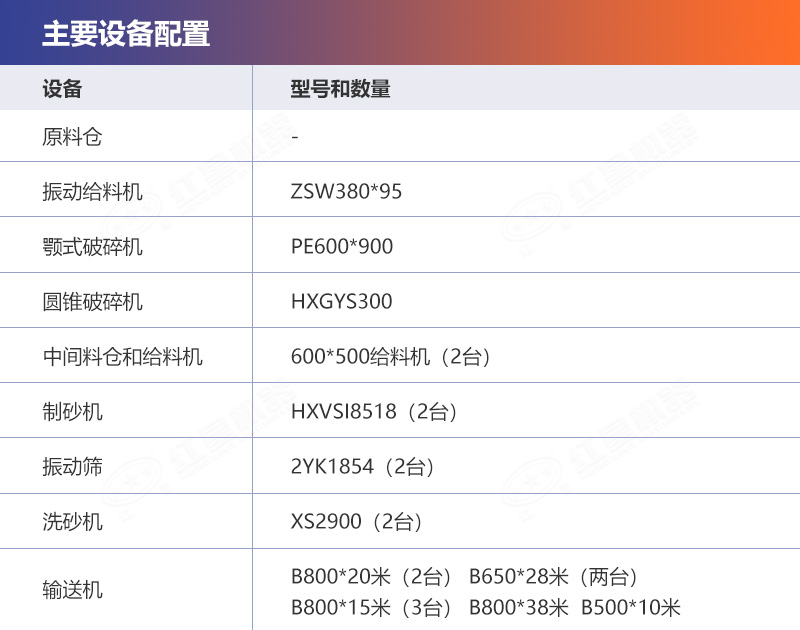 設(shè)備配置詳情列表