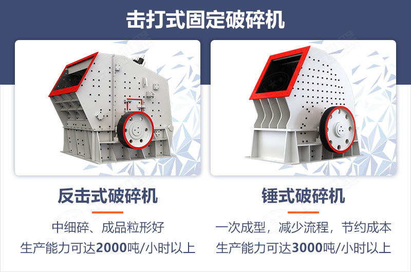 擊打式固定破碎機