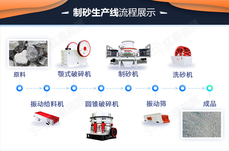 水洗機(jī)制沙機(jī)械位于機(jī)制砂生產(chǎn)線工藝的最后一個(gè)工序