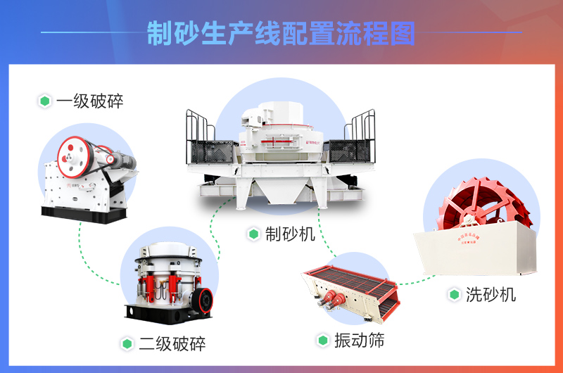 配置科學(xué)的制砂生產(chǎn)方案