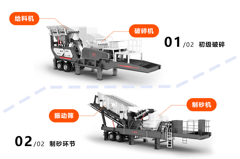 移動制砂機(jī)搭配方式多樣