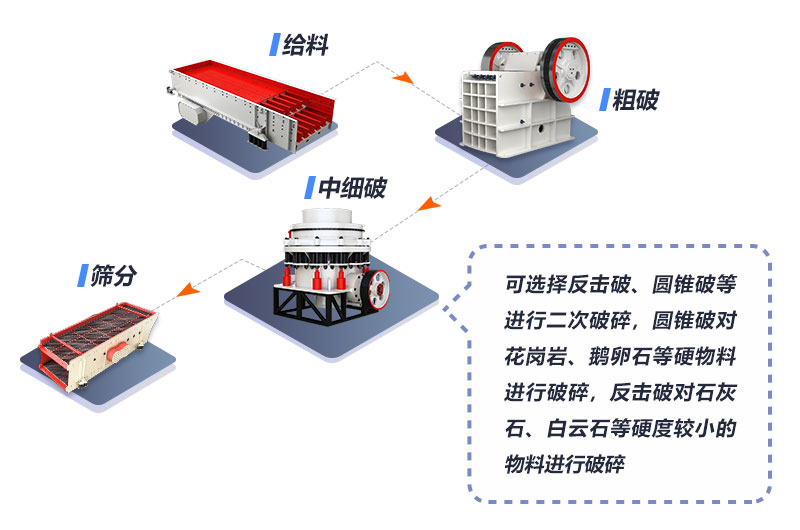 石子生產(chǎn)線設(shè)備工作流程