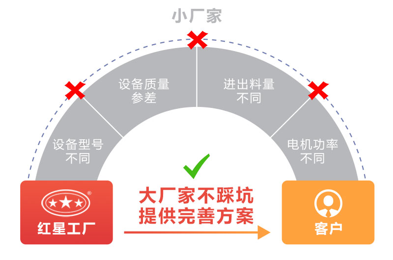 制砂機價格多變購買需謹(jǐn)慎