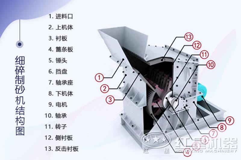 細(xì)碎制砂機(jī)結(jié)構(gòu)圖示