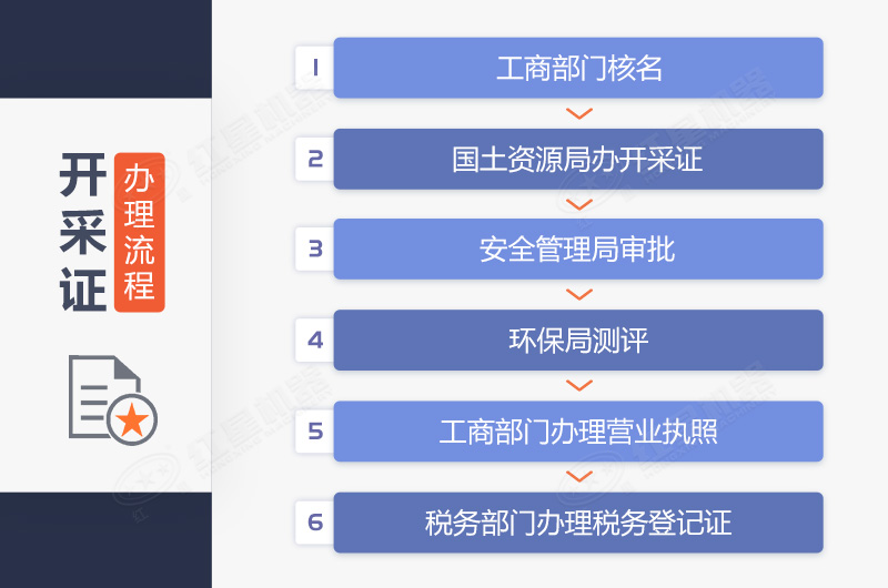 新辦石子廠手續(xù)辦理流程總結(jié)