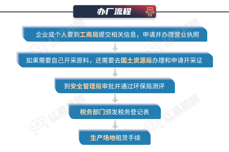 制砂廠手續(xù)辦理流程