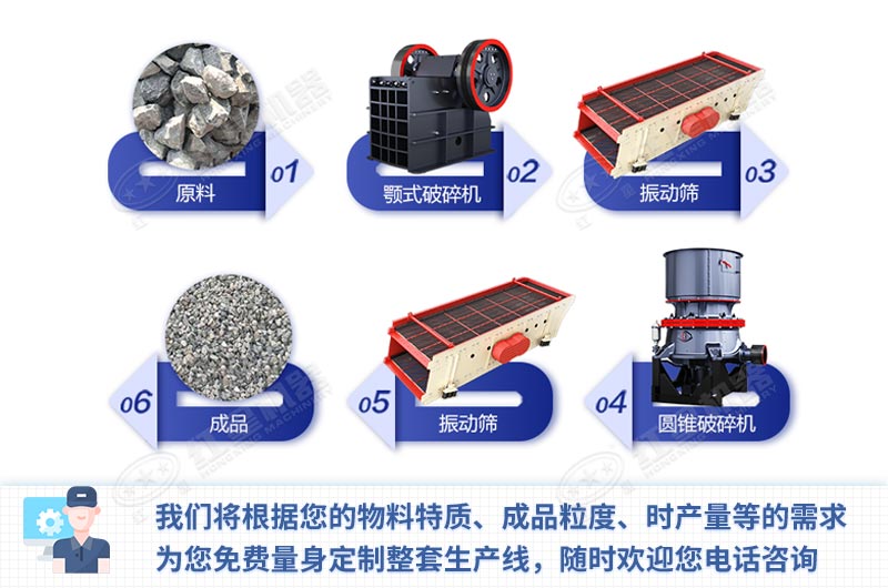 大型破碎機(jī)設(shè)備配置原則